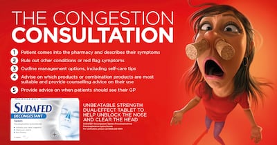 What pharmacy staff need to know about managing congestion